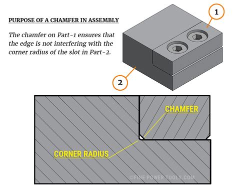 purpose of chamfering metal